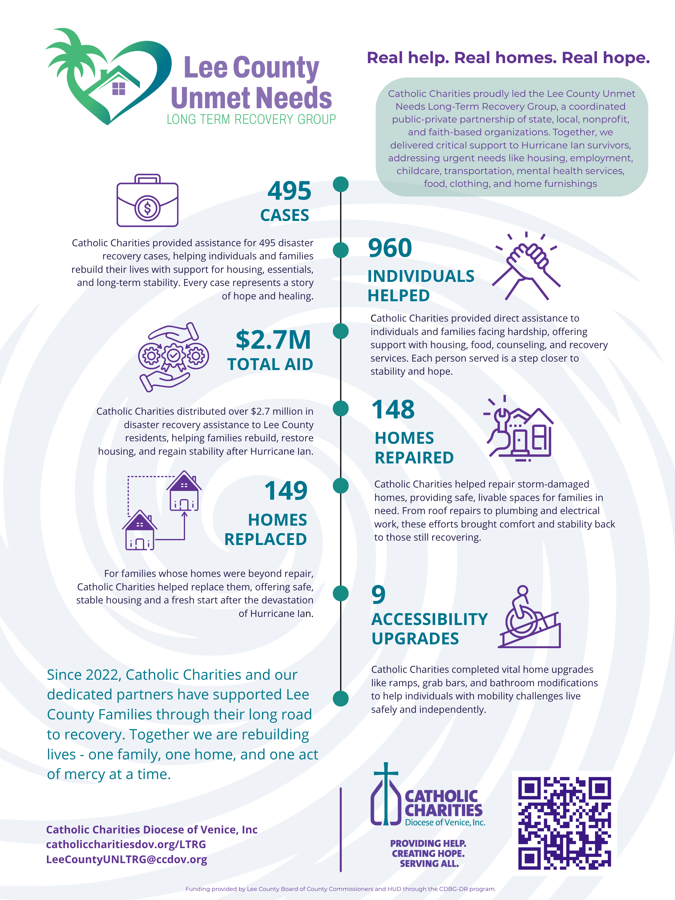 LTRG Infographic as of 7.22.2025